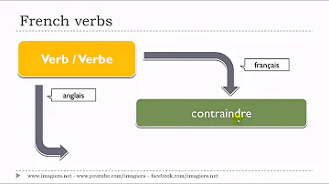 Comment conjuguer le verbe contraindre ?