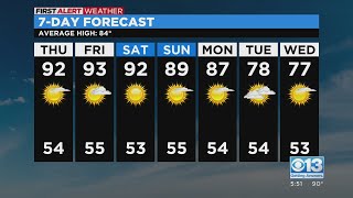 Sacramento evening weather forecast: Oct. 5, 2022