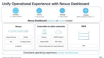 Cisco AI Cluster Design and Operational Strategies
