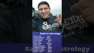 7th House of Astrology Responsible for | what 7th House Signifies in Astrology. (Part-1)