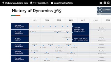 History of Dynamics 365