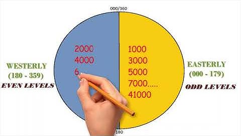 Basics of Vertical Separation in Aviation