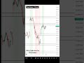 Nifty Prediction for 28 October #trading #nifty #shorts #trending #banknifty
