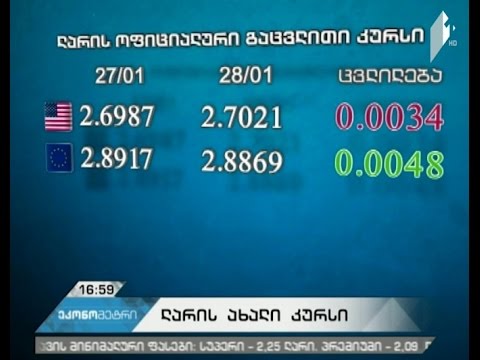 ლარი დოლარის მიმართ მცირედით გაუფასურდა