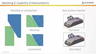 Autodesk Simulation Mechanical 2017 - What's New