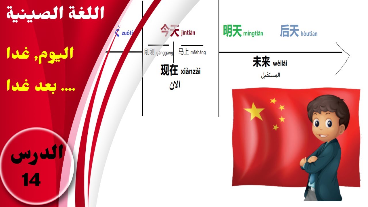 كيف تقول اليوم و غدا بعد غدا و غيرها في اللغة الصينية. الدرس  14 للمبتدئين