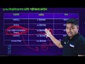 HSC 26 - ঢাকা বিশ্ববিদ্যালয় ভর্তি পরীক্ষার সময়সূচি ঘোষণা এবং তোমার করণীয়!🔥#HSCExam #DUAdmission