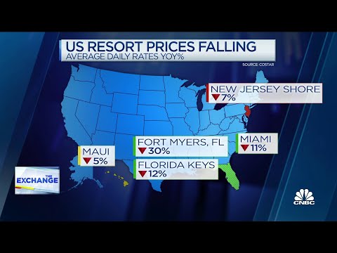 U.S. resort prices fall as more Americans opt for international travel