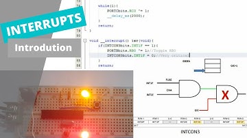 Interrupts in PIC Microcontrollers | PIC18F External interrupts