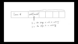OS - Page Table Entries