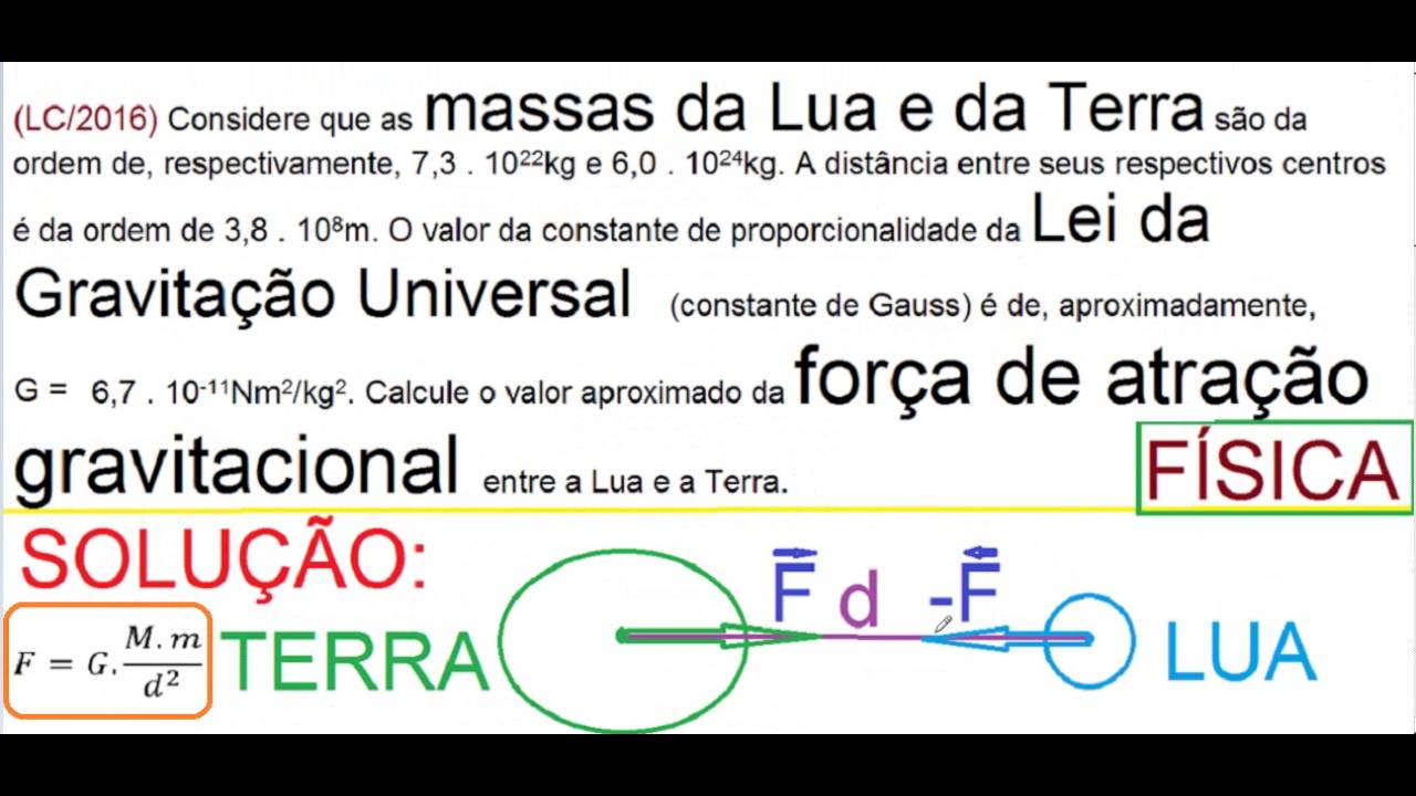 Curso De Fisica Lei Da Gravitacao Universal Gravidade Mecanica Forca Gravitacional Universal Aula Forca Gravitacional Gravitacao Fisica