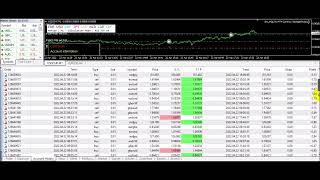 FT of EA_MQLTA MT4 Currency Strength(Multi pair trade)