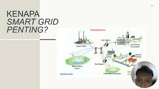 Muhammad Fadhlul Hadi Haruna 202314047-Analisis AI dalam Smart GrID PLN