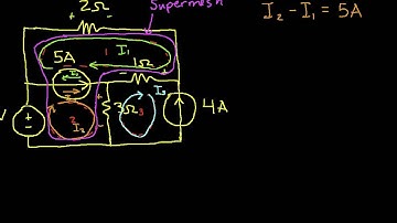 Mesh Analysis Example-Independent Current Sources