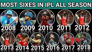 Most Sixes In IPL All Season From 2008 To 2018