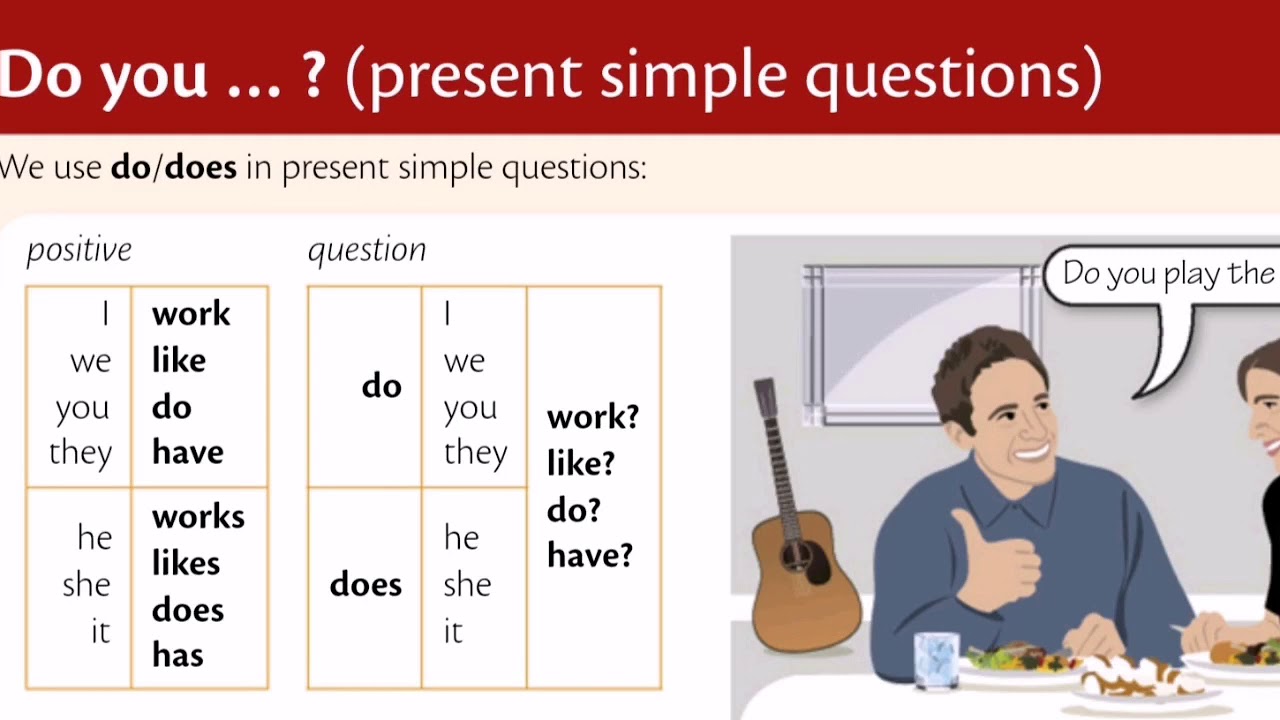 Simple english songs. Present simple вопросы. Present simple Tense questions. Questions Симпл. Present simple General questions.