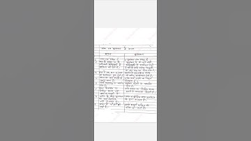 Difference between measurement and evaluation