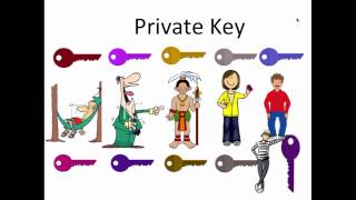 Networks: Lesson 46 Encryption
