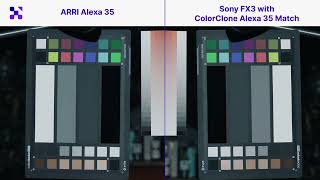 Filmatic Ai Colorclone Matching A 4000 Sony Fx3 To A 100 000 Arri Alexa 35 With Ai -- Instantly 