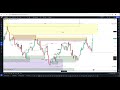 EURUSD WEEK 1 AUGUST TOP DOWN