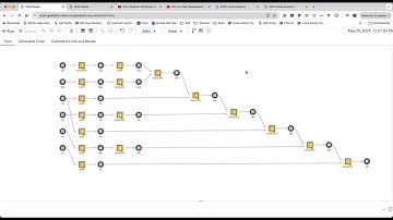 SAS Viya Platform Demo