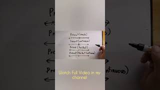 Present Tense Timeline