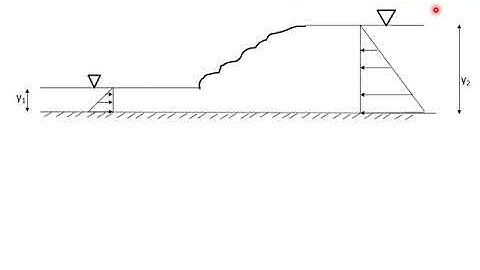CE206   FM2   MODULE 4 part2   HYDRAULIC JUMP