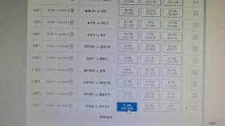 초구토토 2025년 40회차 축구승무패 적중 예상픽!!