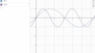 Desmos demonstration of transformations of trigonometric functions...