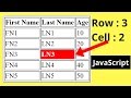 Html Display Table Cell