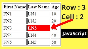 How To Get HTML Table Row And Cell Index Using Javascript [ with Source code ]