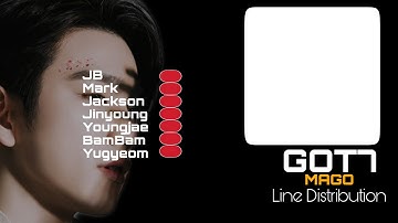 How Would GOT7 Sing “MAGO” by GFRIEND | Line Distribution