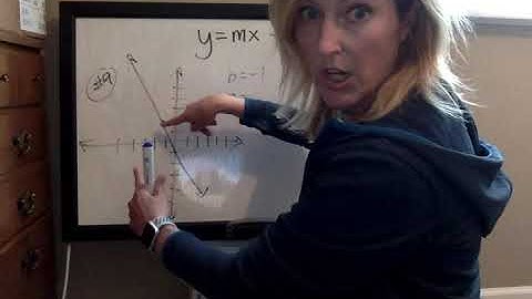Writing in Slope Intercept form when given m and b and/or a graph.