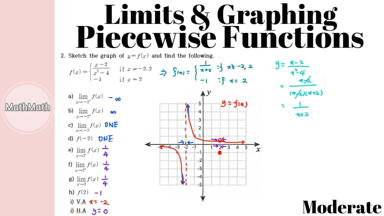 Calculate the Piecewise function. Piecewise defined function. What is Piecewise function.