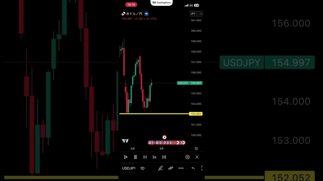 【FX】水平線とトレンドライン、使うならどっち？ 📈#チャート分析 #投資 #ライブ