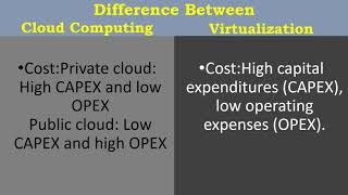 Difference between Cloud Computing vs Virtualization Wealth
