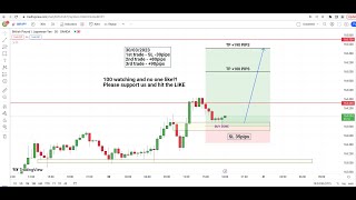 Live Forex Trading GBPJPY - Today Signals & Ideas 