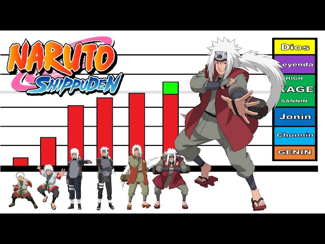 Escala Hierárquica - ♧ Naruto Role Playing Game ♧