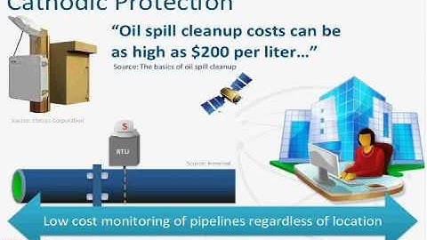 TRAILER: Remote Monitoring for Oil & Gas