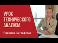 Урок технического анализа. Практика на графиках. Прогноз