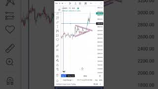 AMBER ENTERPRISES INDIA Ltd daily chart #trading #banknifty #stockmarket #optionstrading #nifty