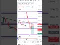 one candel spike and premium dabal #trading #nifty #banknifty #explore