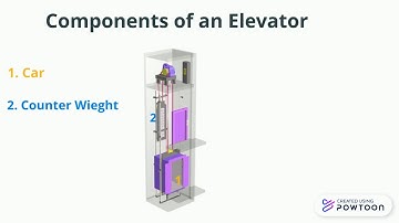 Components of an Elevator