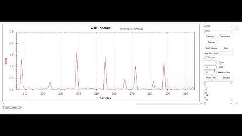 Software Demo - PC based Oscilloscope