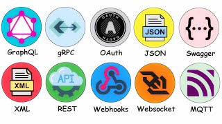 Every API Type Explained in 17 Minutes