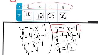 (2nd part) 4-9 6th Pearson patterns to write and solve equations