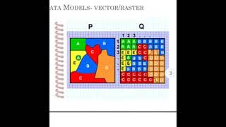 GIS APPLICATIONS IN CIVIL ENGINEERING- GIS DATA MODELS PART2