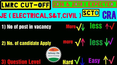 LMRC Cutoff for JE ( Electrical, S&T, Civil ) || SCTO & CRA