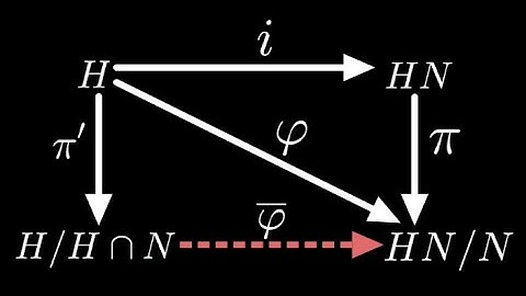 [Deprecated] Group Theory Lecture 3.7 The Second Isomorphism Theorem