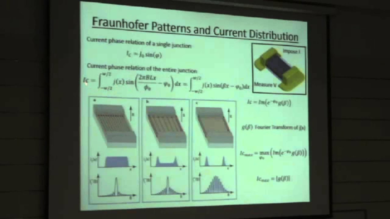 Amir Yacoby: Induced superconductivity in the quantum spin hall edge ...